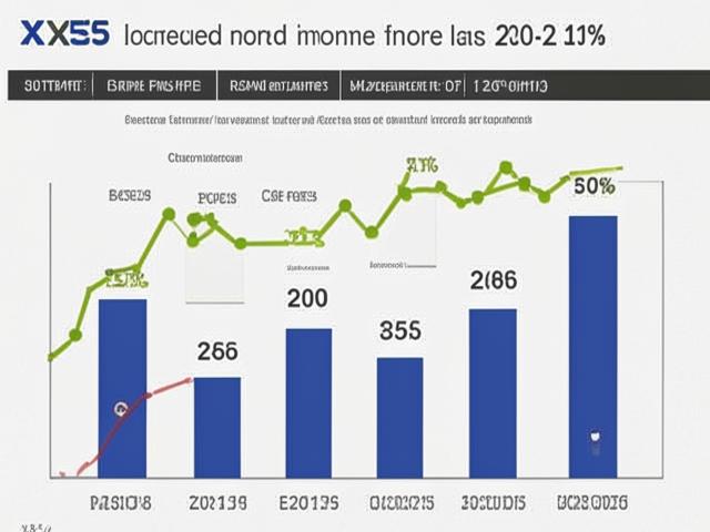 Х5 увеличил прибыль и доходы во втором квартале на 20-21%