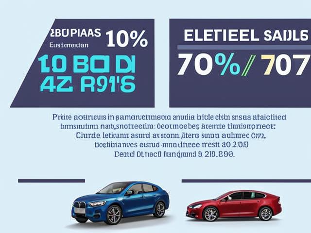BMW опережает Tesla: немецкий автопроизводитель становится лидером продаж электрокаров в Европе