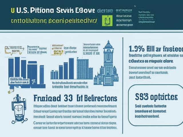 Почта США: Сэкономленные $3 млрд в год благодаря инновациям и оптимизации процессов