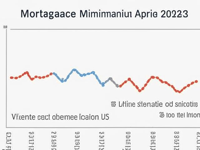 Ипотечные ставки в США упали до минимума с апреля 2023 года!
