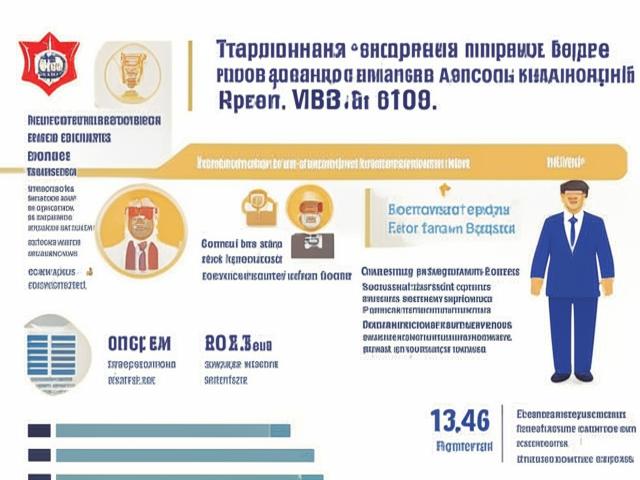 ВТБ перестановки: новый руководитель у пенсионного фонда