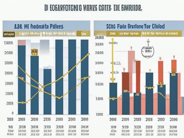 Инфляция в Америке снизилась до минимума за два года!
