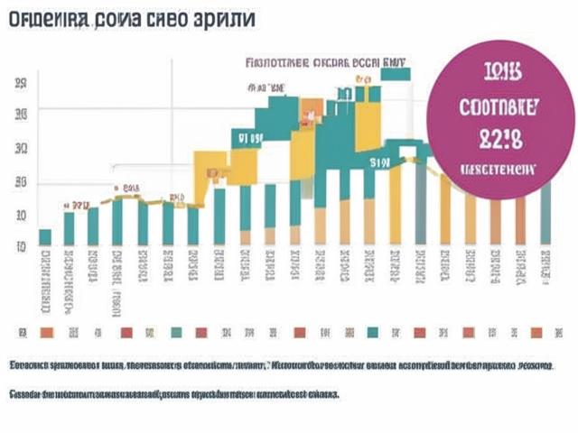 Профицит российского платежного баланса удвоился за первые восемь месяцев года!
