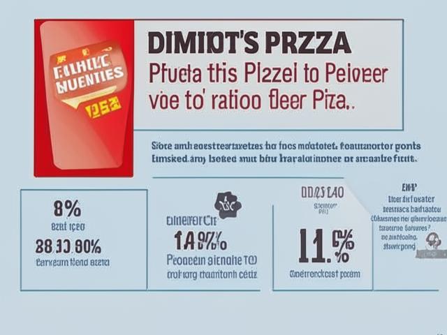 Domino's Pizza: Чистая прибыль упала на 0,5% за квартал
