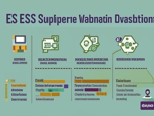 ESG-оценка поставщиков: новый стандарт качества от ESG Альянса