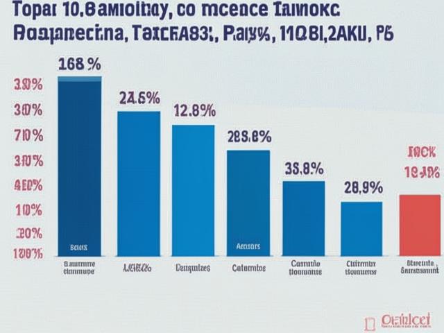 Банки из топ-10 увеличивают ставки по вкладам до рекордных 19,78%!