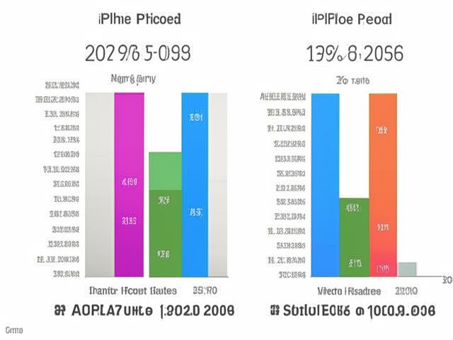 iPhone 16 бьет рекорды продаж в Китае: новая линейка опережает предшественника на 20%