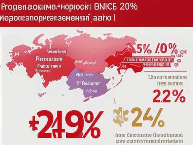 Импорт российских каучуков в Китай увеличился на 24%