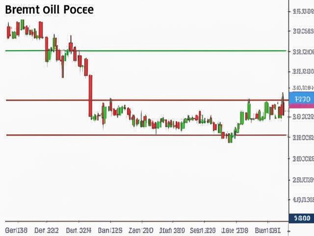 Brent преодолела отметку в $72, достигнув уровня $72,39 за баррель благодаря снижению запасов в США