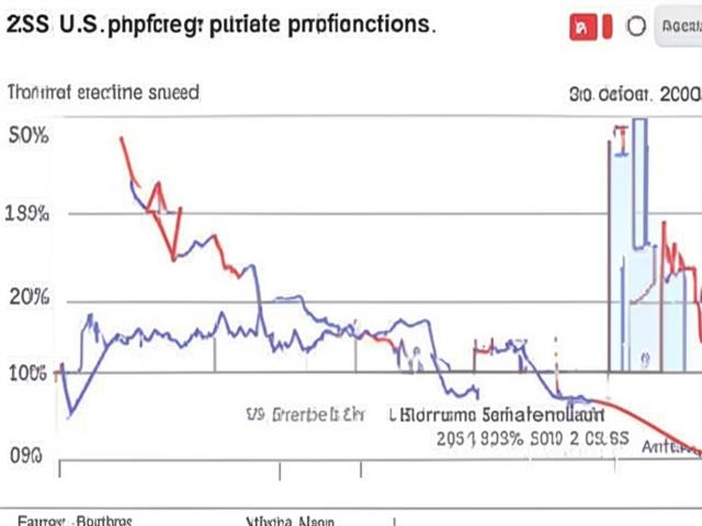 Инфляция в США в октябре достигла 2,6% - ожидания аналитиков оправдались